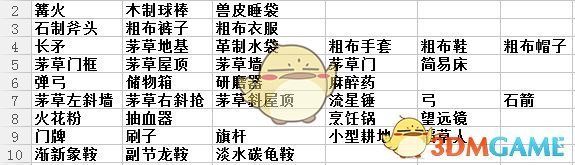 PCS（Pcs.是什么意思）